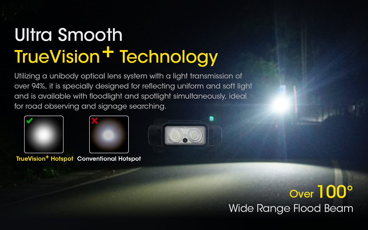 NU43 1400 Lumen Lightweight Headlamp