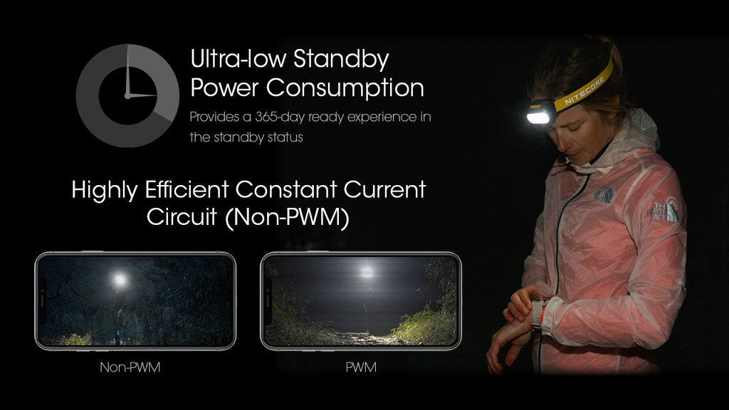 UT27 Ultra Lightweight 800L Headlamp