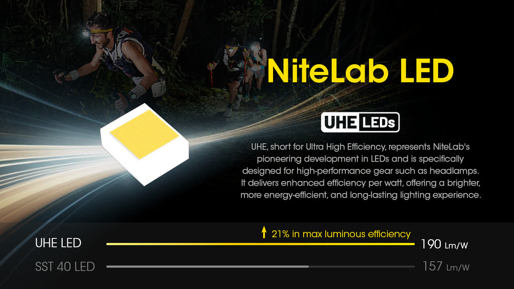 UT27 Ultra Lightweight 800L Headlamp