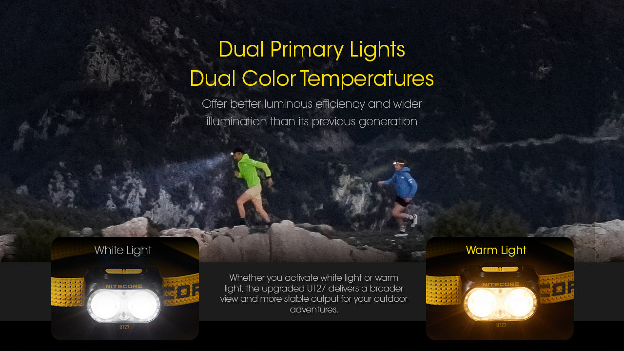 UT27 Ultra Lightweight 800L Headlamp