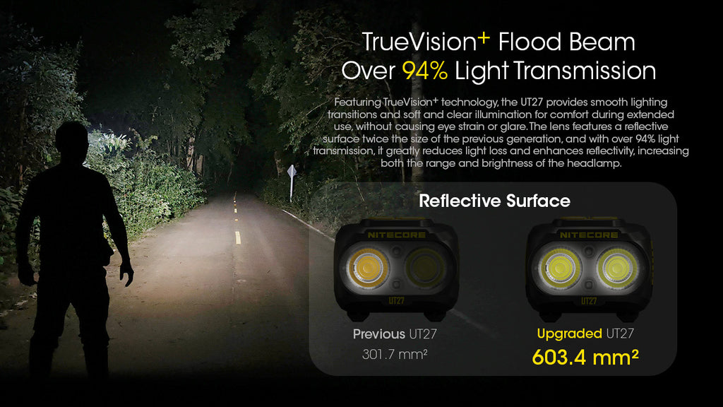 UT27 Ultra Lightweight 800L Headlamp