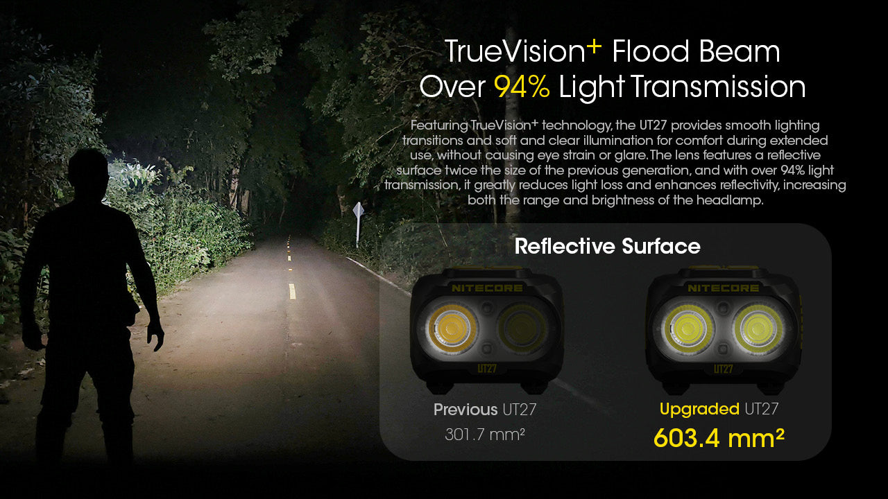 UT27 Ultra Lightweight 800L Headlamp