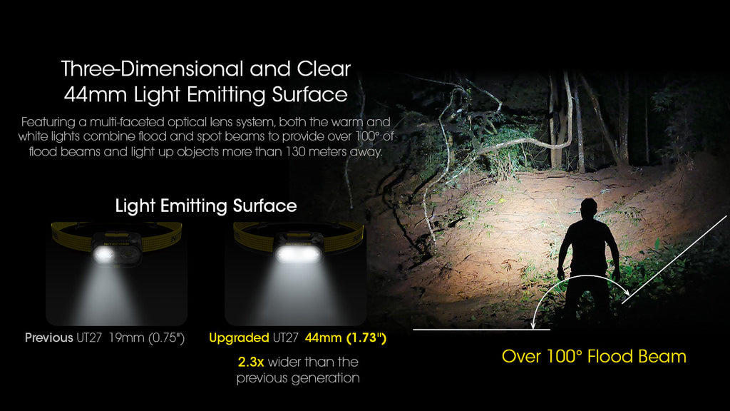 UT27 Ultra Lightweight 800L Headlamp