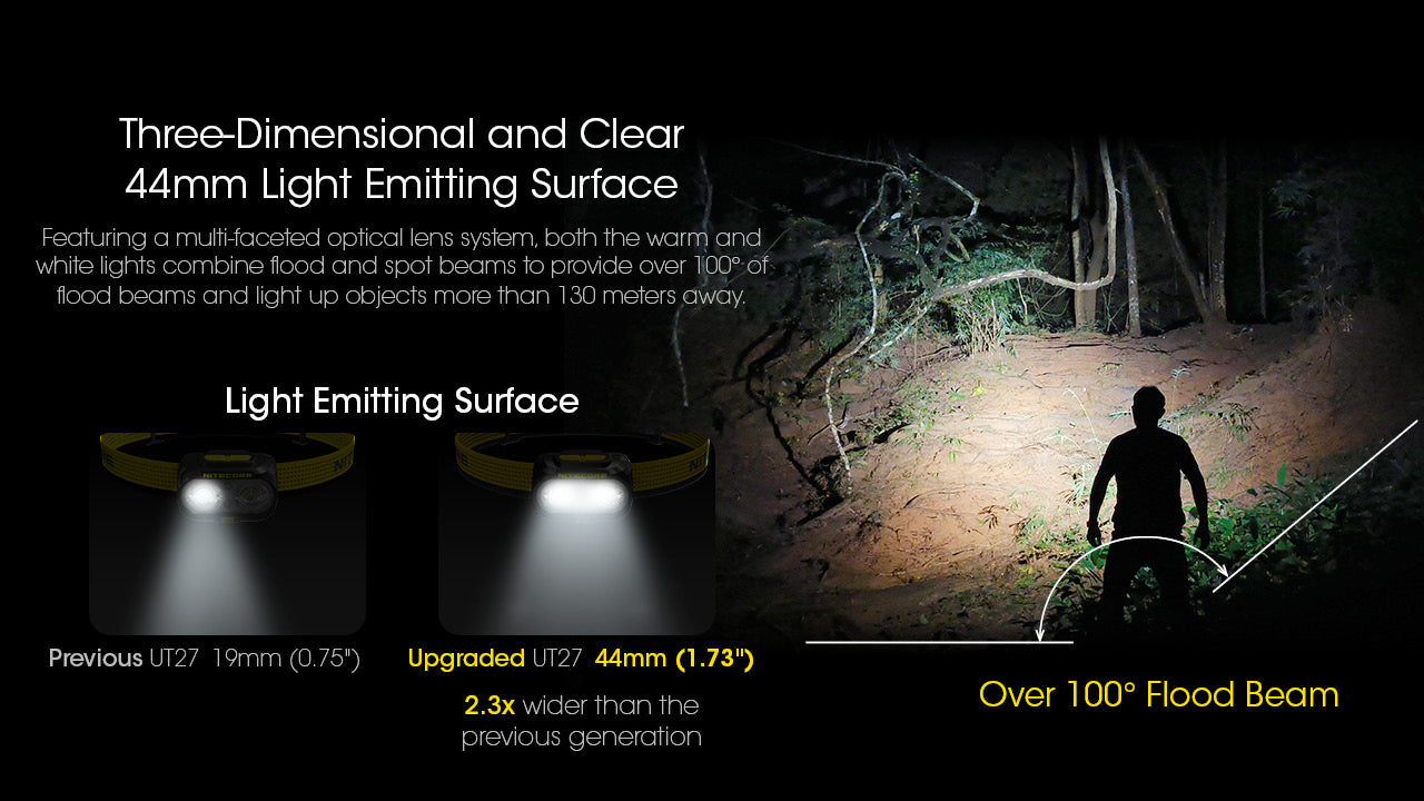 UT27 Ultra Lightweight 800L Headlamp