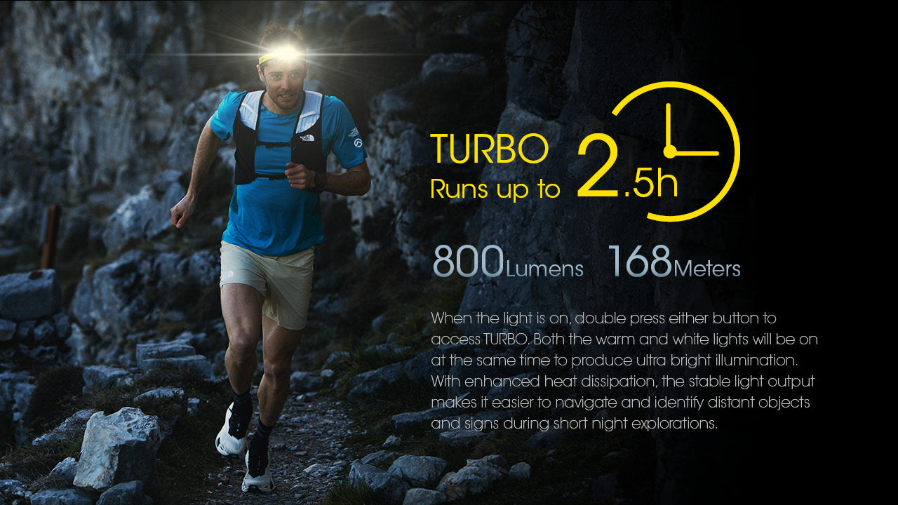 UT27 Ultra Lightweight 800L Headlamp