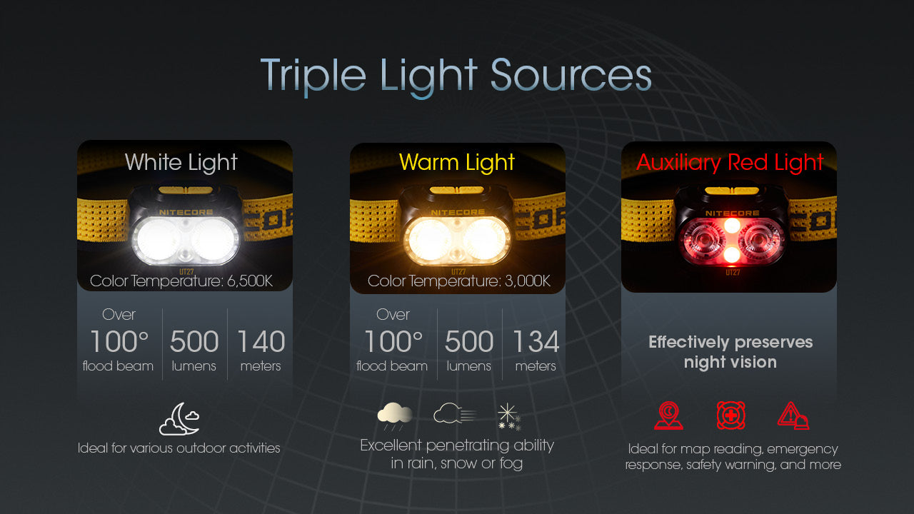 UT27 Ultra Lightweight 800L Headlamp