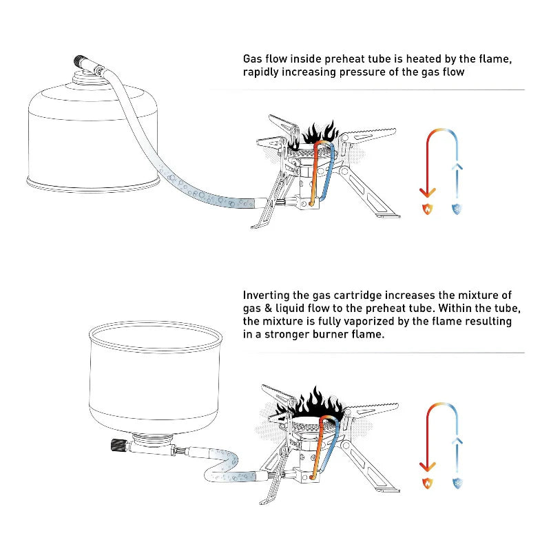 Blade 2 Titanium Backpacking Stove with preheat tube | 4.76 oz, 2.8KW